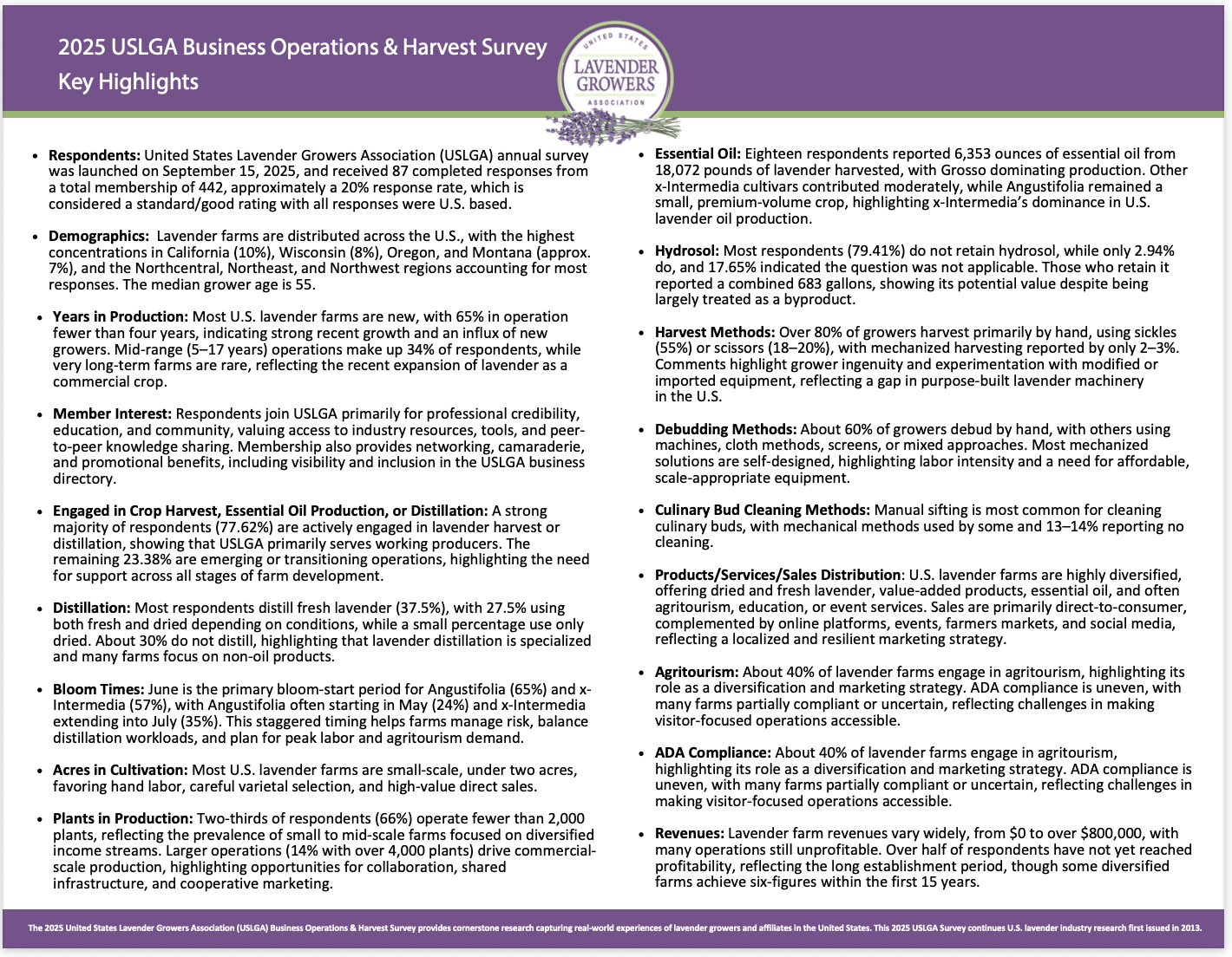 2025 USLGA Business Operations Harvest Survey - Key Highlights - Flyer 1.31.2026