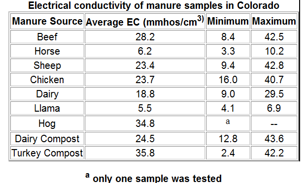 Electrical Conductivity Electrical Conductivity
